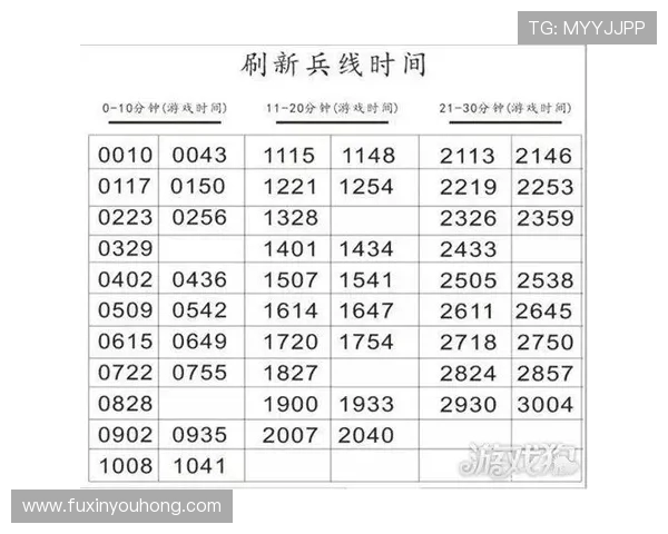 王者荣耀深度解析：全面剖析FPX战队的实力与战术优势