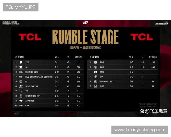 职业联赛积分榜更新FPX凭92分稳居第一名位置
