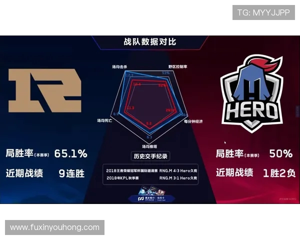 久诚王者荣耀巅峰对决全新战略解析与职业战队数据深度剖析